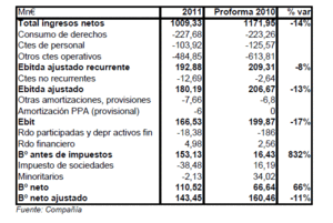 Resultados Mediaset España 2011
